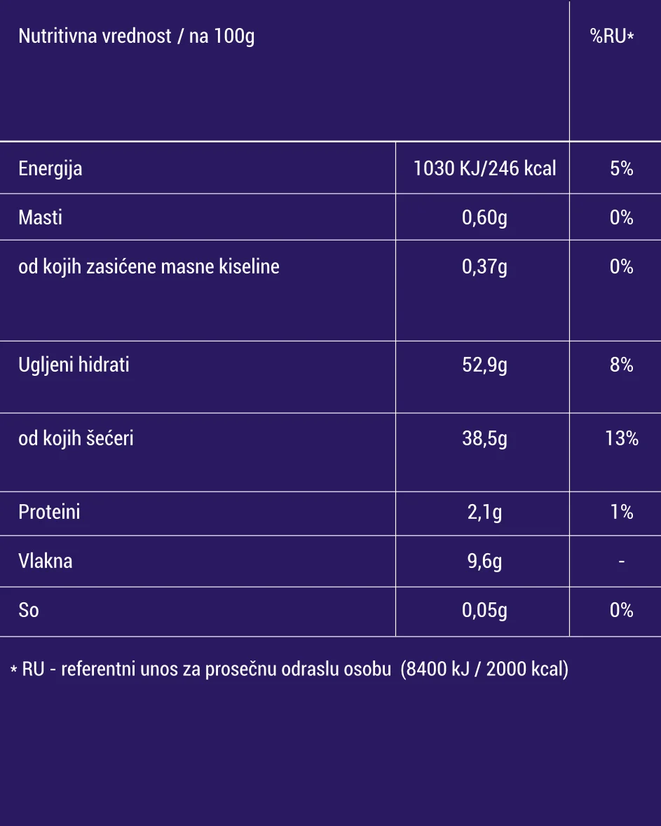 jovanović voće zanimljivosti nutritivna vrednost